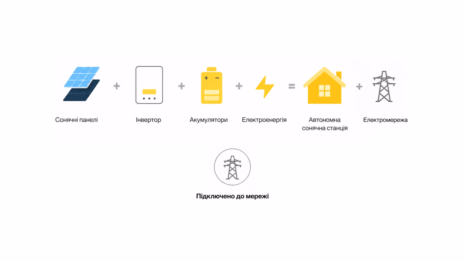 Сонячні станції для дому